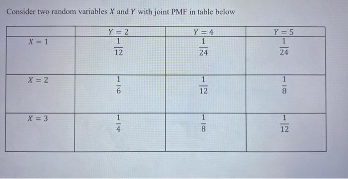 Solved Consider Two Random Variables X And Y With Joint