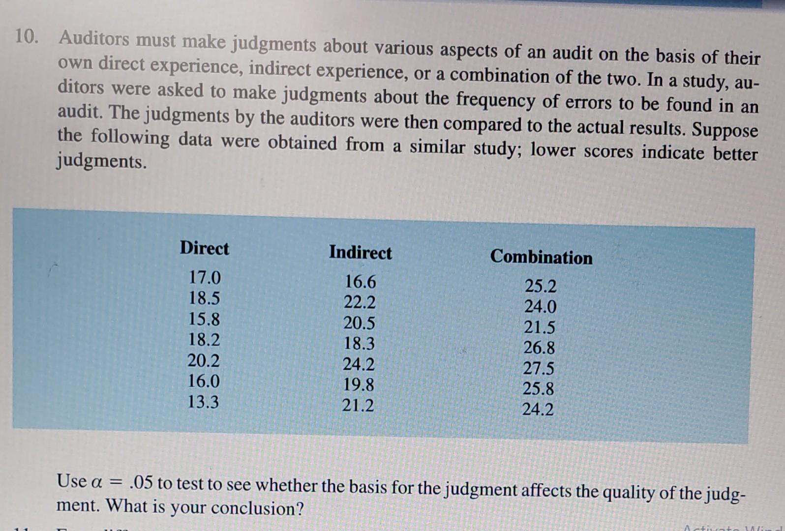 Solved Auditors Must Make Judgments About Various Chegg