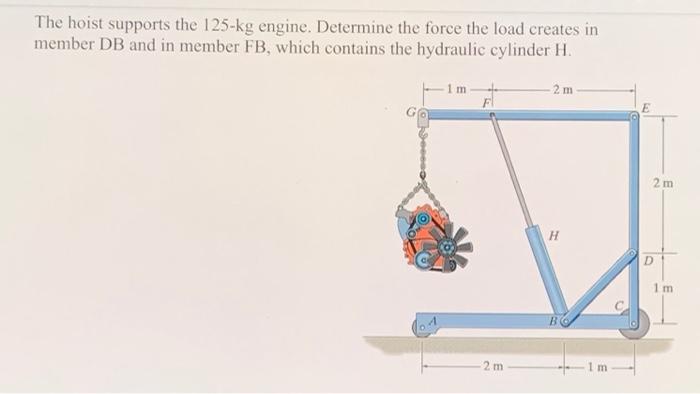 Solved The Hoist Supports The 125 Kg Engine Determine The Chegg