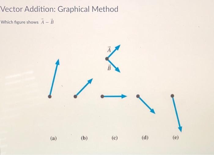 Solved Vector Addition Graphical Method Which Figure Shows Chegg