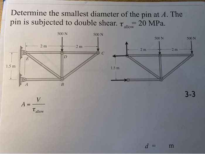 Solved Determine The Smallest Cross Sectional Area Of Rod Chegg