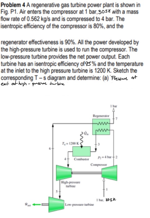 Solved Problem A Regenerative Gas Turbine Power Plant Is Chegg