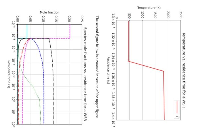 Solved Consider An Adiabatic Constant Pressure Chegg