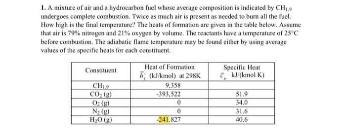 Solved A Mixture Of Air And A Hydrocarbon Fuel Whose Chegg