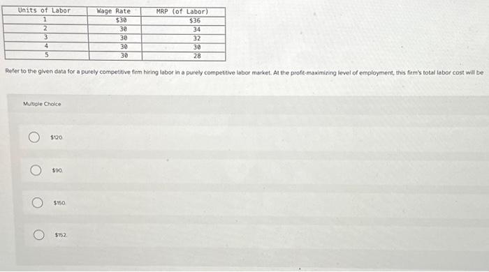 Solved Refer To The Given Data For A Purely Competitve Firm Chegg