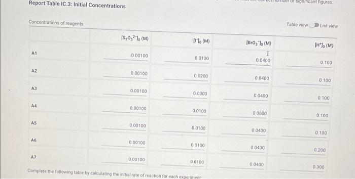 Solved Report Table Ic Initial Rates Calculation Of The Chegg