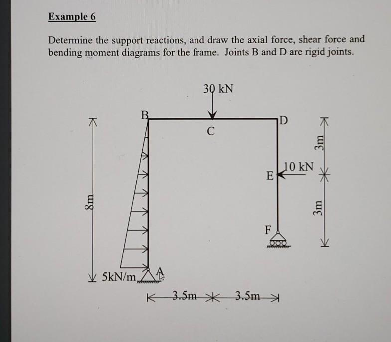 Solved Determine The Support Reactionsand Draw The Axial Chegg