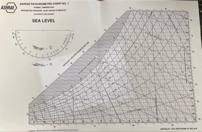 Solved Using The Provided Psychrometric Chart Or The Chegg