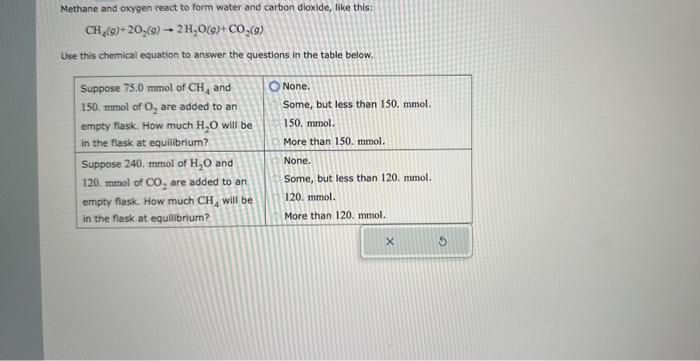 Solved Methane And Oxygen React To Form Water And Carbon Chegg