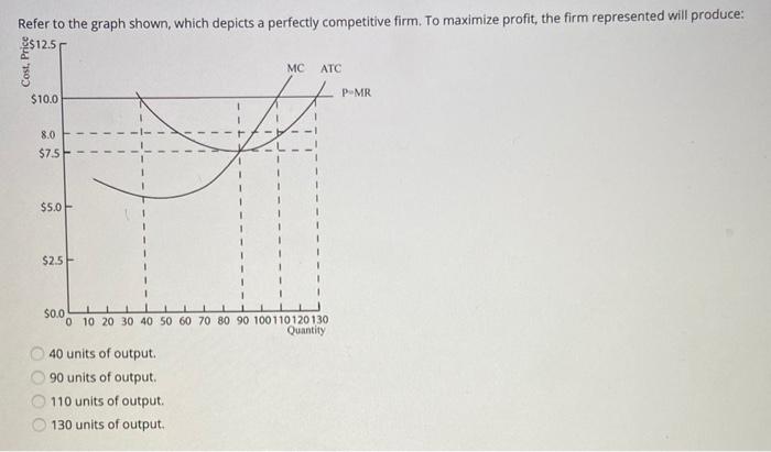 Solved Refer To The Graph Shown Which Depicts A Perfectly Chegg