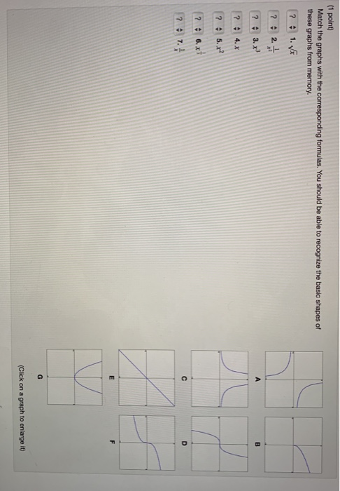 Solved 1 Point Match The Graphs With The Corresponding Chegg