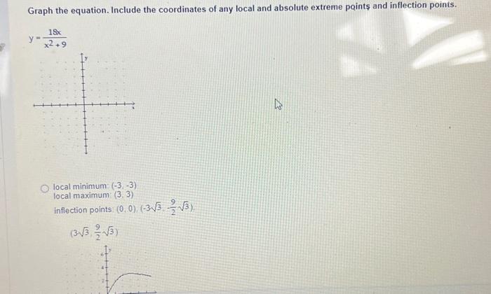 Solved Graph The Equation Include The Coordinates Of Any Chegg