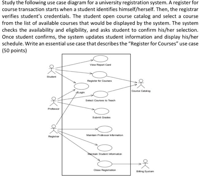 Solved Study The Following Use Case Diagram For A University Chegg