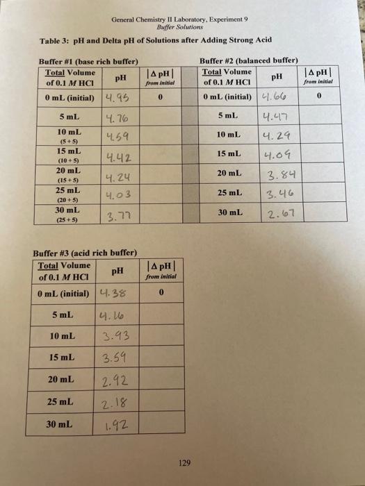Solved General Chemistry Ii Laboratory Experiment Buffer Chegg