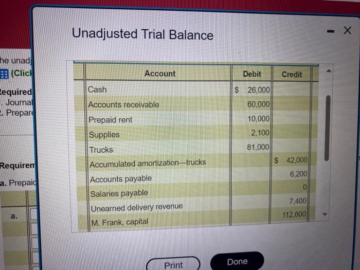 Solved Unadjusted Trial BalanceThe Unadjusted Trial Balance Chegg