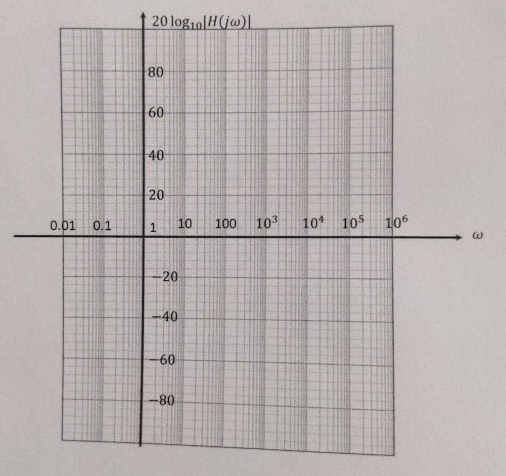 Solved A Determine The Transfer Function H S Vout Vin B Chegg