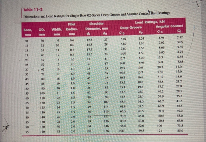 Solved Weibull Parameters Rating Lives Manufacturer Xo Chegg