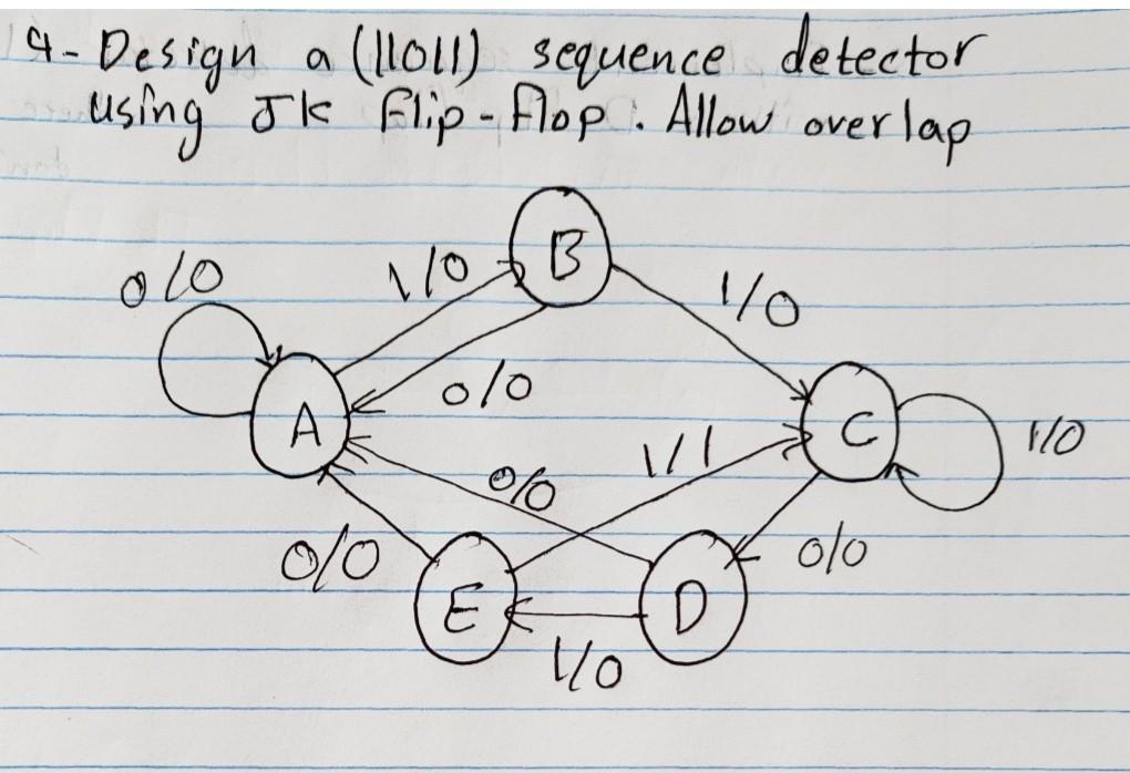 Solved Design A Sequence Detector Using Jk Chegg