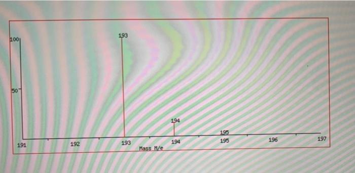 Solved From The Spectral Data 1H IR MS You Were Given Chegg