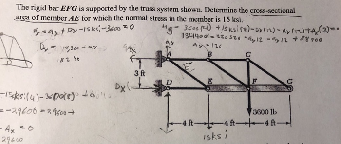 Solved The Rigid Bar Efg Is Supported By The Truss System Chegg