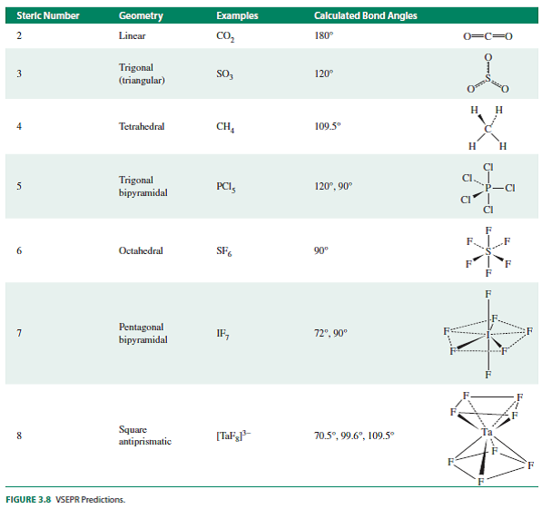 Solved Determine The Point Groups Of The Molecules And Ions In