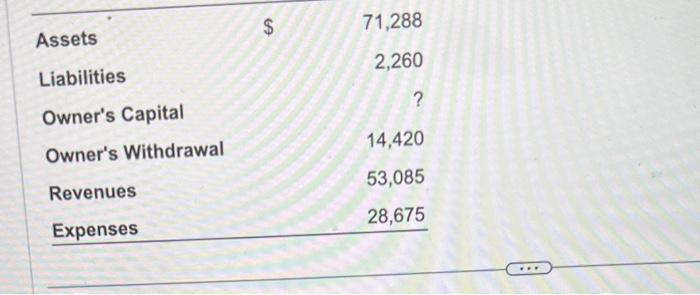 Solved Using The Expanded Accounting Equation Solve For Chegg