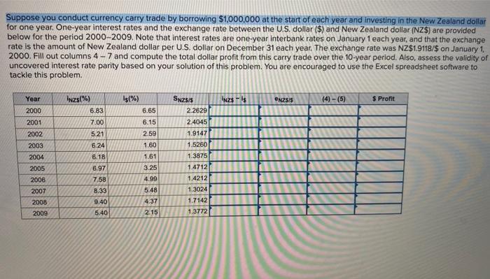 Solved Suppose You Conduct Currency Carry Trade By Borrowing Chegg