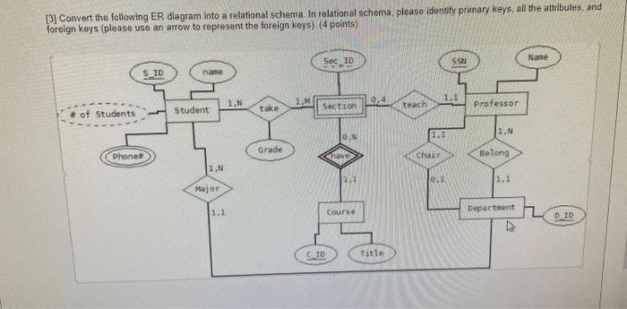 Solved Convert The Following Er Diagram Into A Relational Chegg