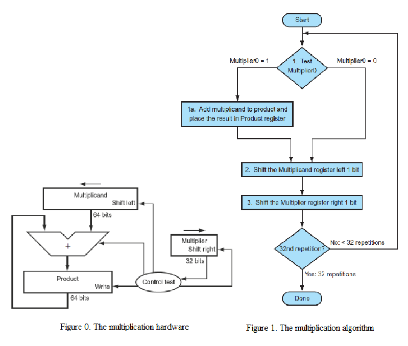 Solved May I Get Help Writing A Program In ARM Cortex M Chegg