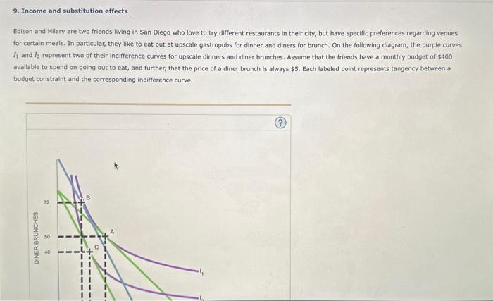 Solved 9 Income And Substitution Effects Edison And Hilary Chegg