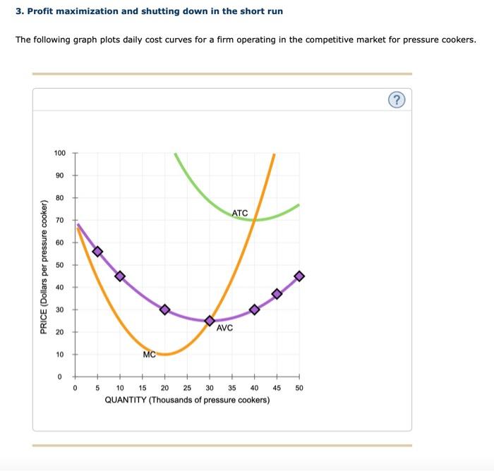 Solved Profit Maximization And Shutting Down In The Short Chegg