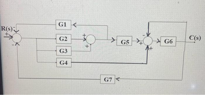 How To Draw Block Diagrams From Transfer Functions Solved