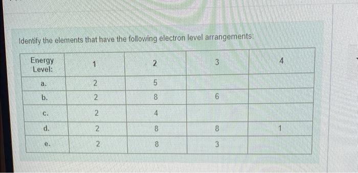 Solved Identify The Elements That Have The Following Chegg