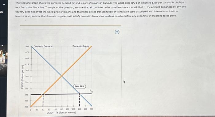 Solved The Following Graph Shows The Domestic Demand For And Chegg