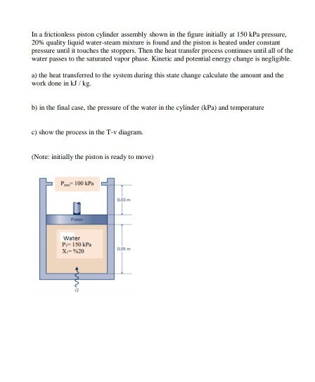 Solved In A Frictionless Piston Cylinder Assembly Shown In Chegg