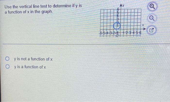 Solved Use The Vertical Line Test To Determine If Y Is A Chegg