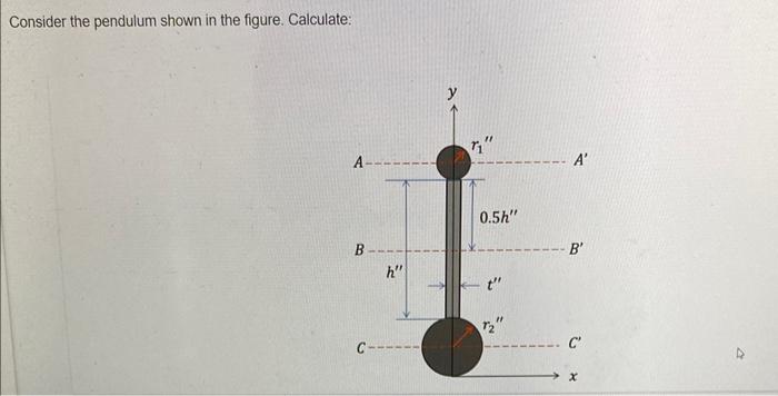 Solved Consider The Pendulum Shown In The Figure Chegg