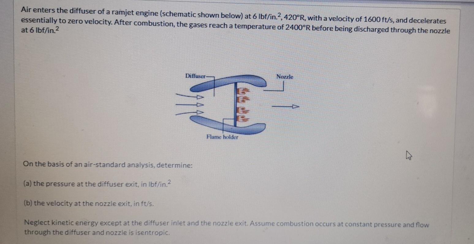 Solved Air Enters The Diffuser Of A Ramjet Engine Schematic Chegg