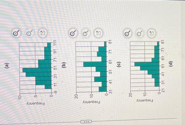 Solved Match The Histograms On The Right To The Summary