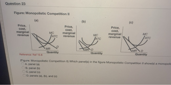 Solved Question Figure Monopolistic Competition Ii Chegg