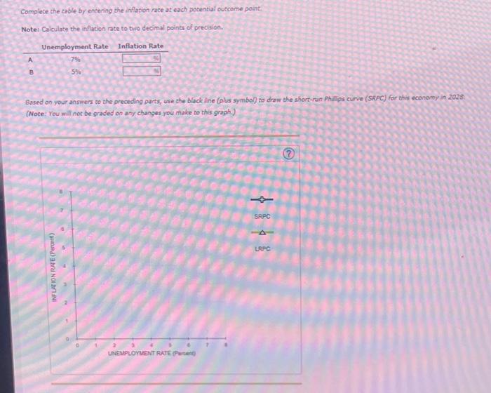 Solved R Ncomplete The Table By Entering The Inflation Rate Chegg