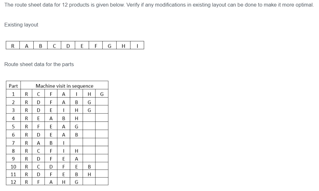 Solved The Route Sheet Data For Products Is Given Below Chegg