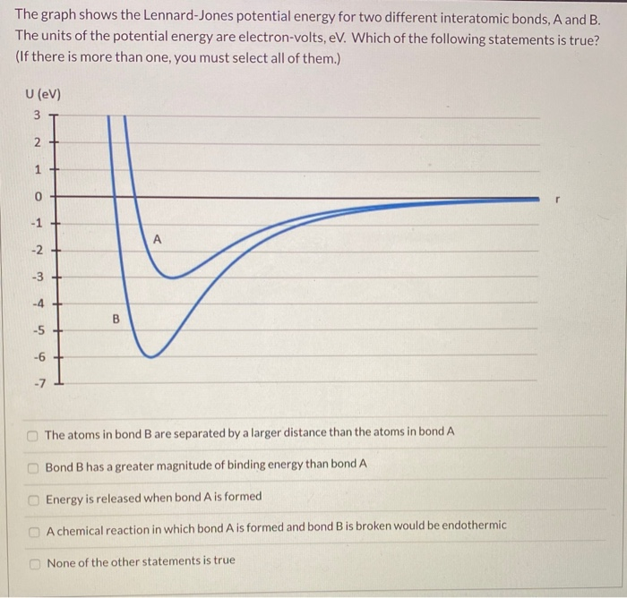 Solved The Graph Shows The Lennard Jones Potential Energy Chegg