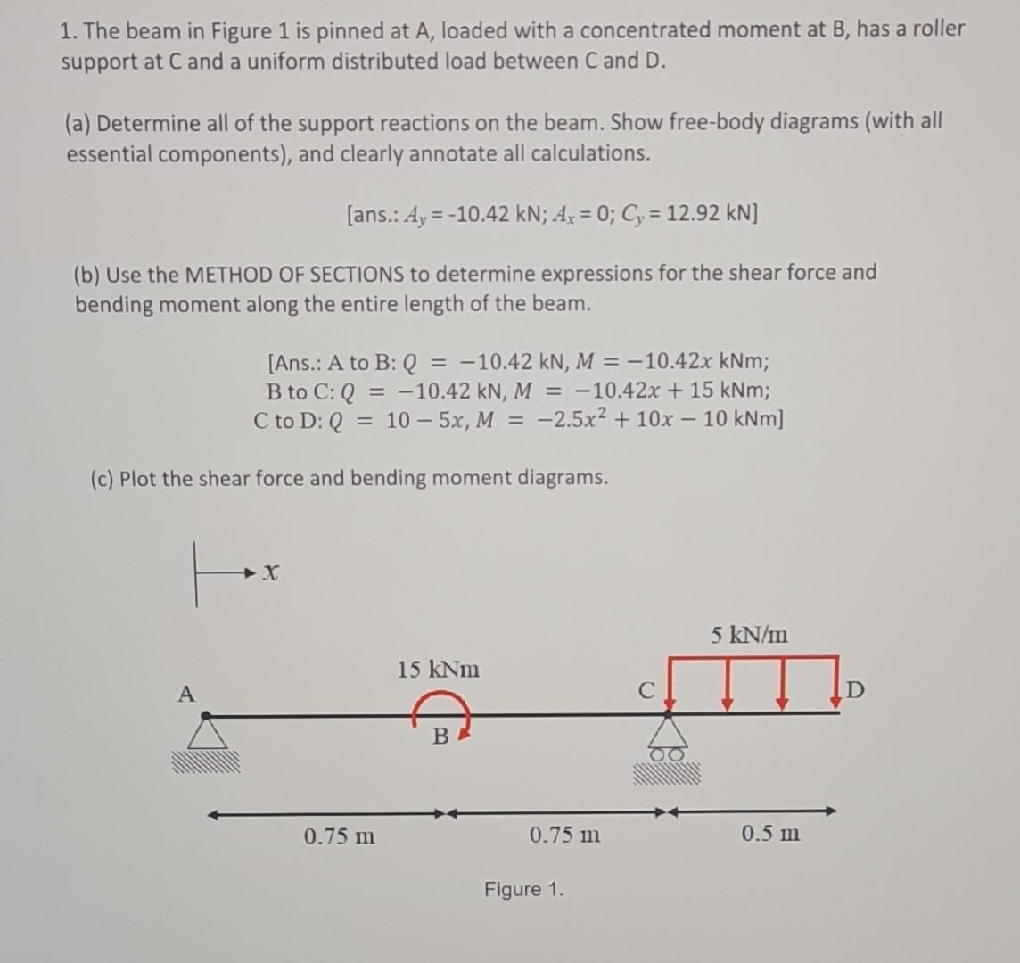 Solved The Beam In Figure Is Pinned At A Loaded With A Chegg