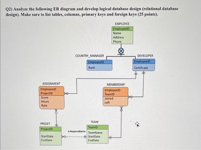 Logical Database Design And E R Diagrams Physical Paradigm E