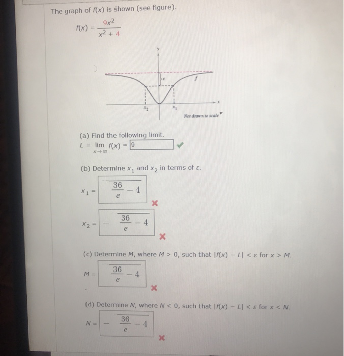 Solved The graph of f x is shown see figure 9x2 f x x² Chegg