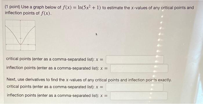 Solved 1 Point Use A Graph Below Of F X Ln 5x2 1 To Chegg