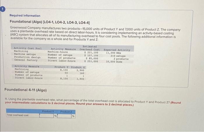 Solved Required Information Foundational Algo Lo Chegg