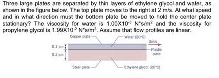 Solved Three Large Plates Are Separated By Thin Layers Of Chegg