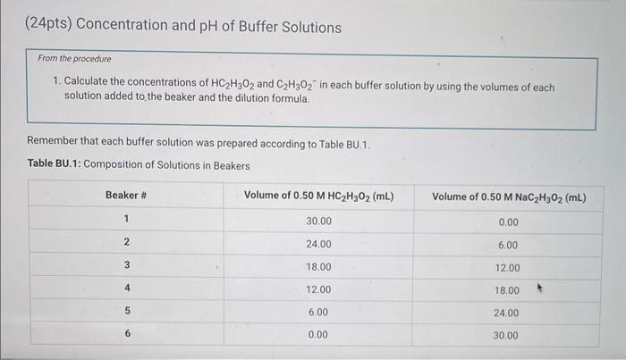 Solved Report Table Bu Ph After Addition Of Hcl Ph After Chegg